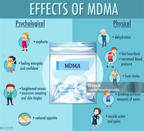 fighting ecstasy|Ecstasy (MDMA) Effects, Overdose and Withdrawal .